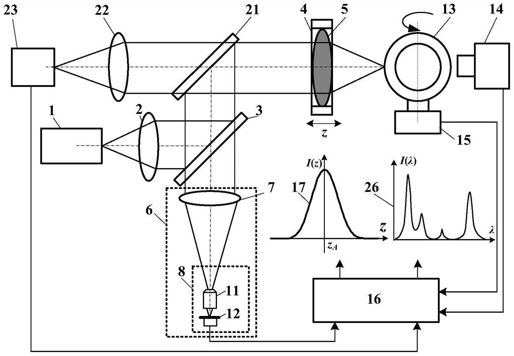 Method and device for comprehensive measurement of shape and performance parameters of laser confocal nuclear fusion target pellet