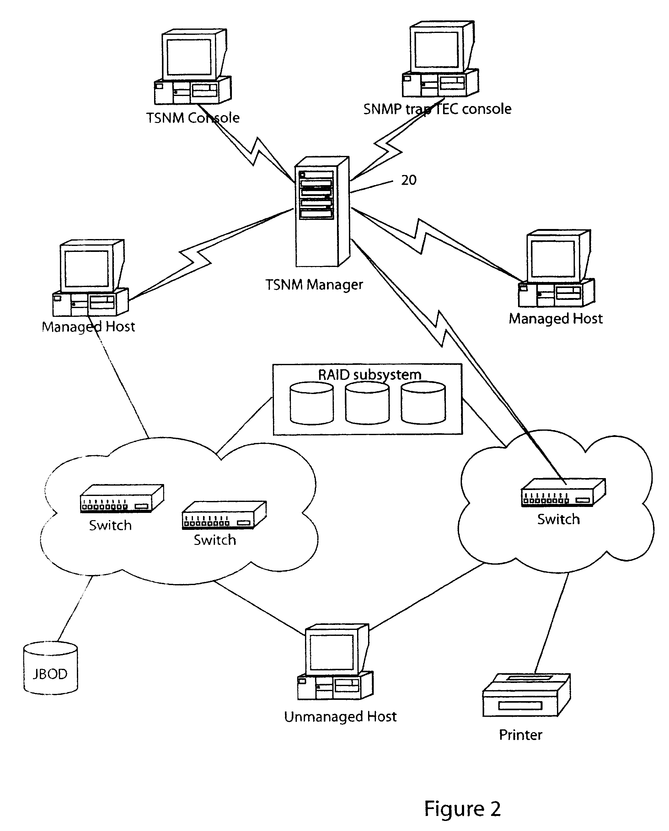 Storage area network methods and apparatus with hierarchical file system extension policy
