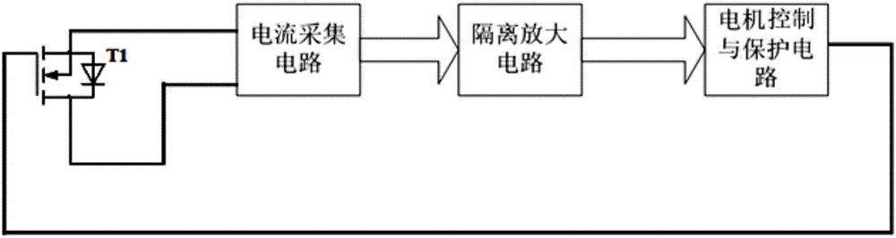 Protective device and protective method for automotive direct current brush motor of current-free sensor