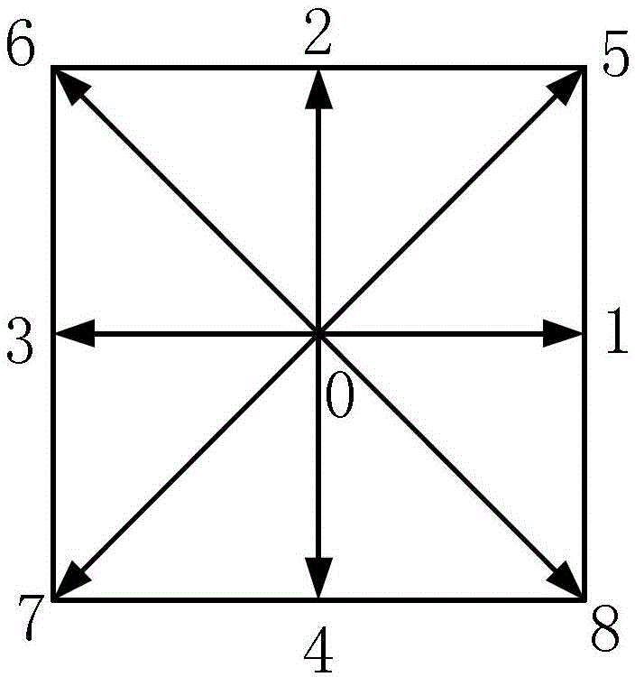 Parallel acceleration method and system of lattice Boltzmann method
