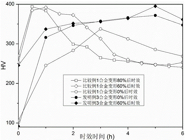 Preparation method of high-elasticity corrosion-resistant and wear-resistant Cu-Ni-Sn alloy