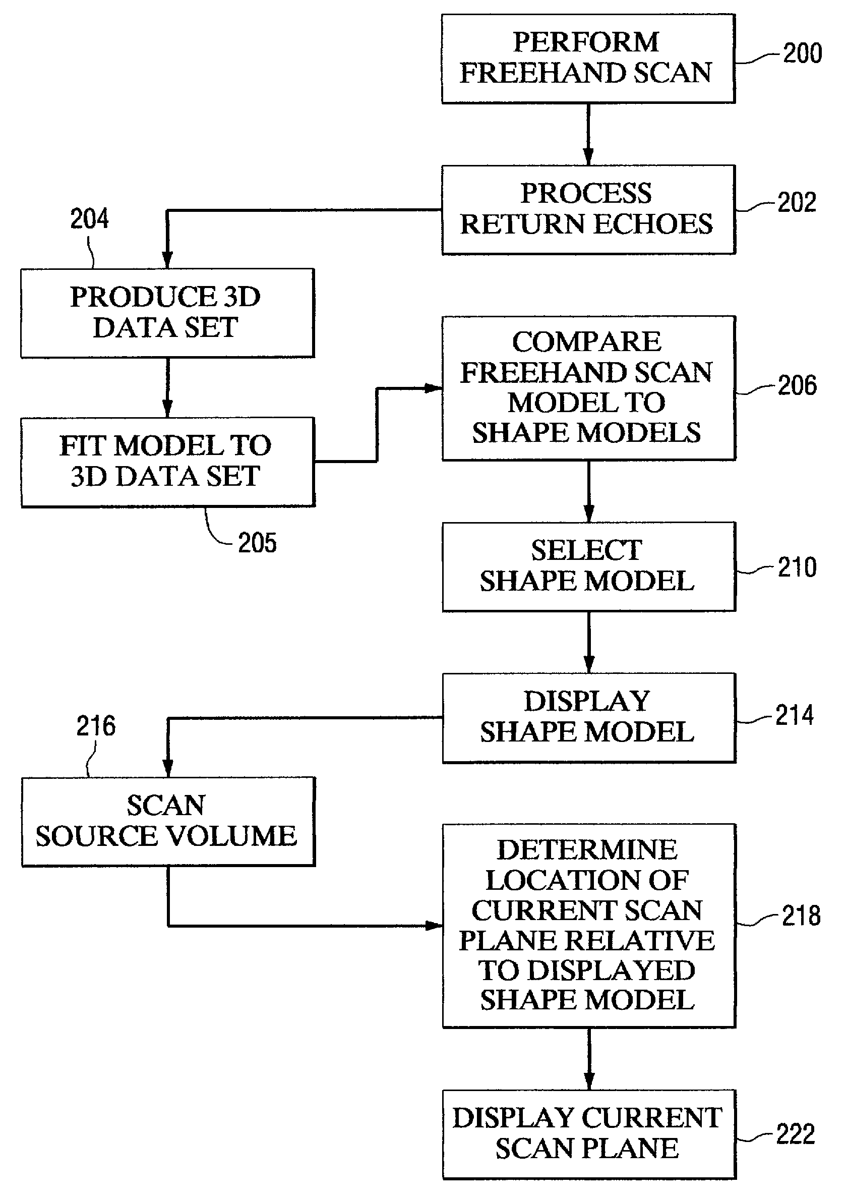 Method and apparatus for forming a guide image for an ultrasound image scanner