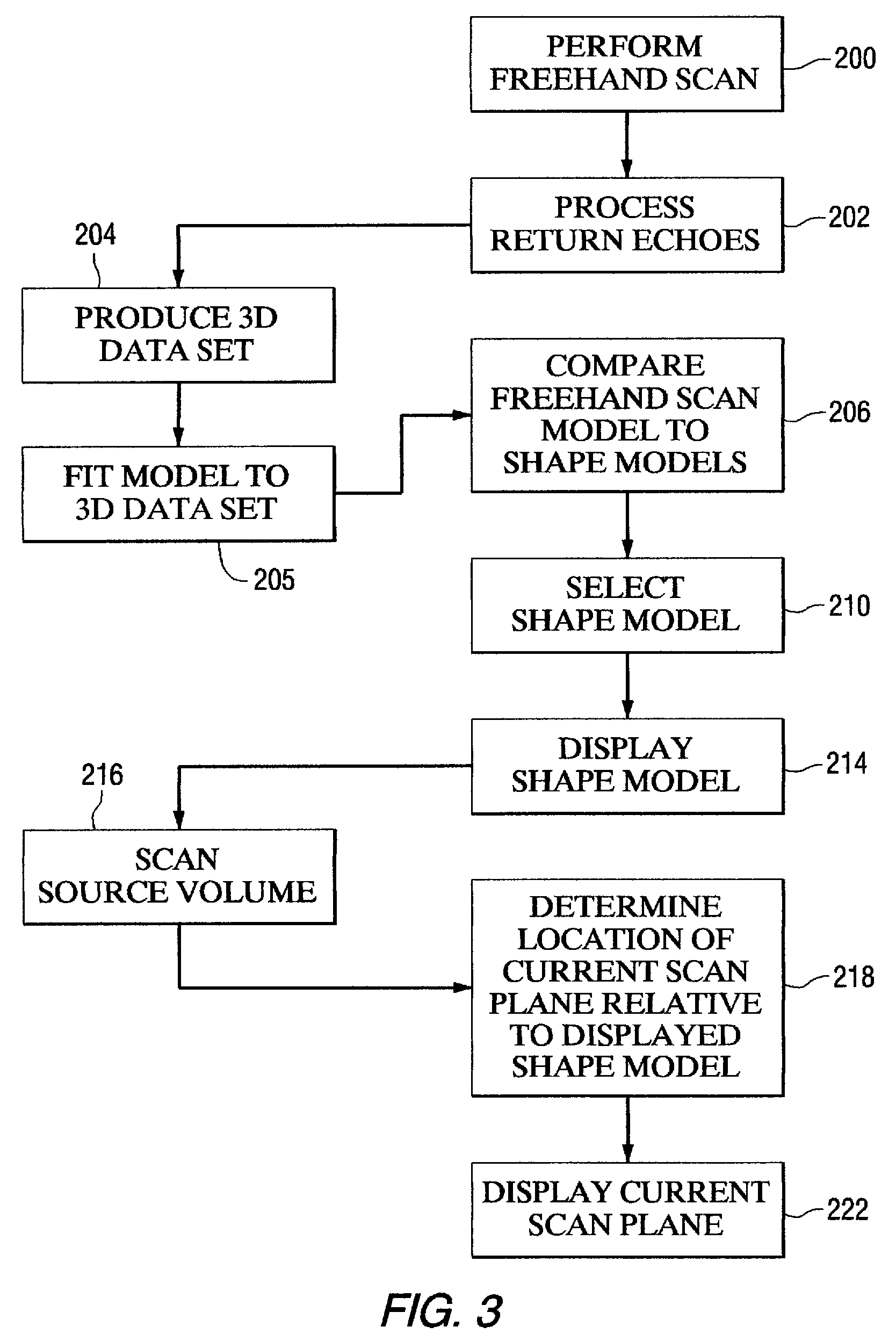 Method and apparatus for forming a guide image for an ultrasound image scanner