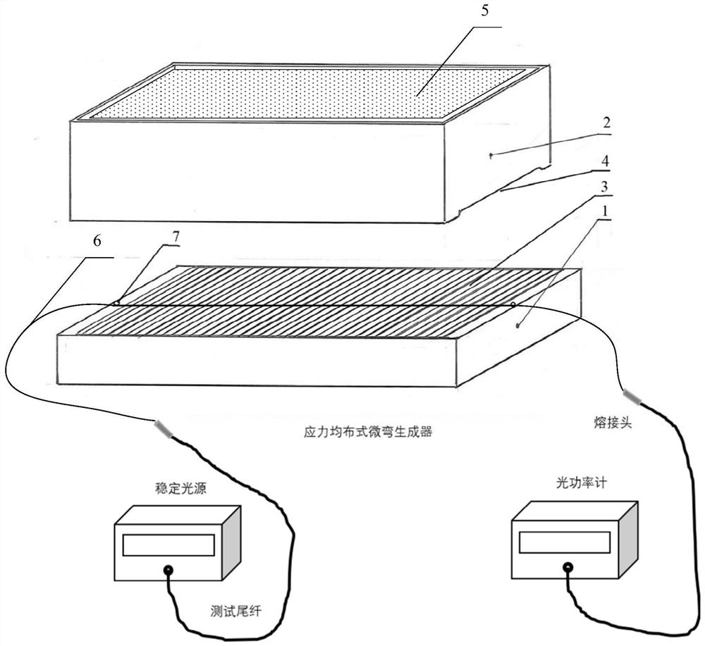 A Stress Uniform Optical Fiber Microbending Additional Loss Testing Device, System and Method