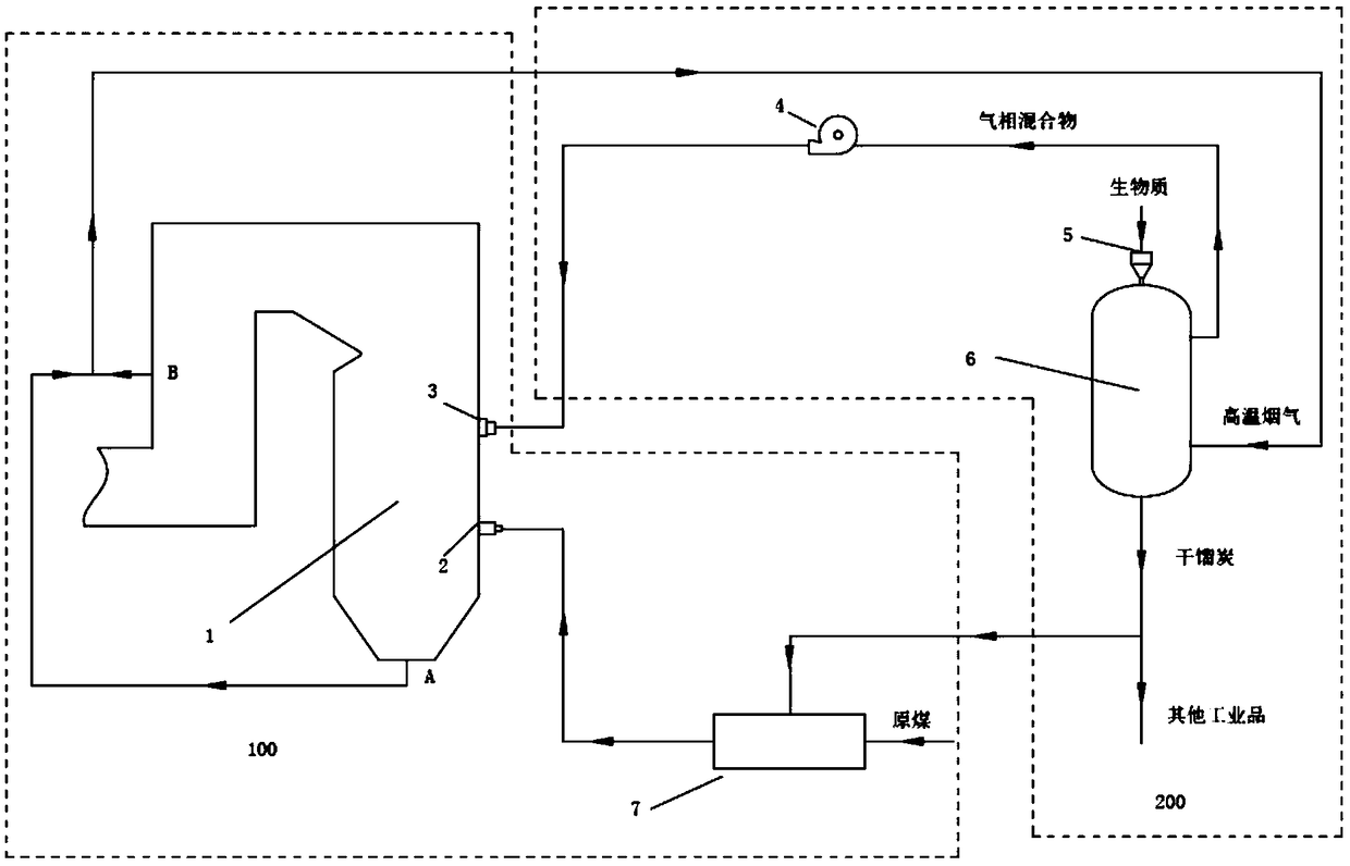 Biomass utilization device and method based on coal-fired boiler high-temperature flue gas