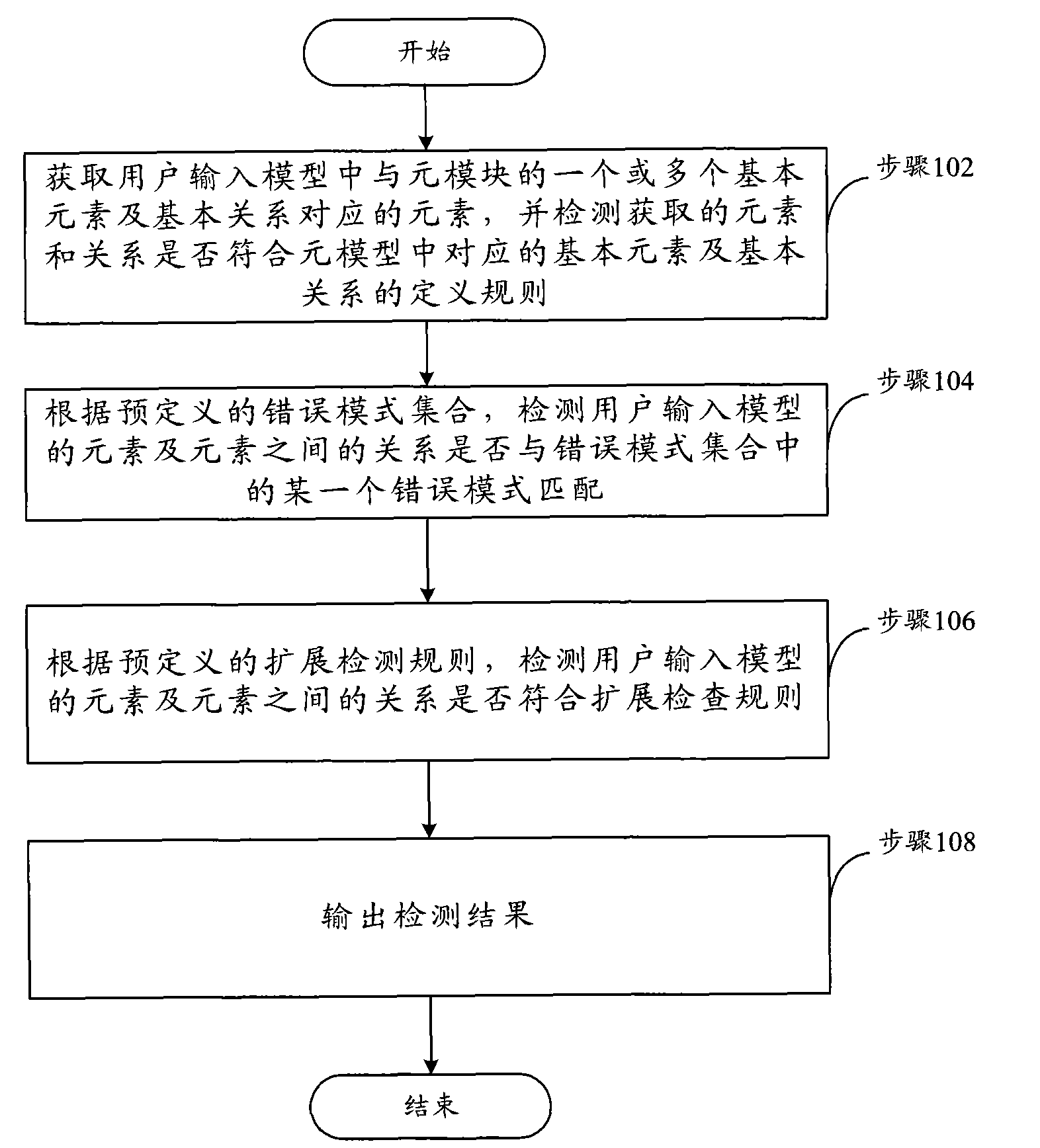 Method and device for detecting user input model