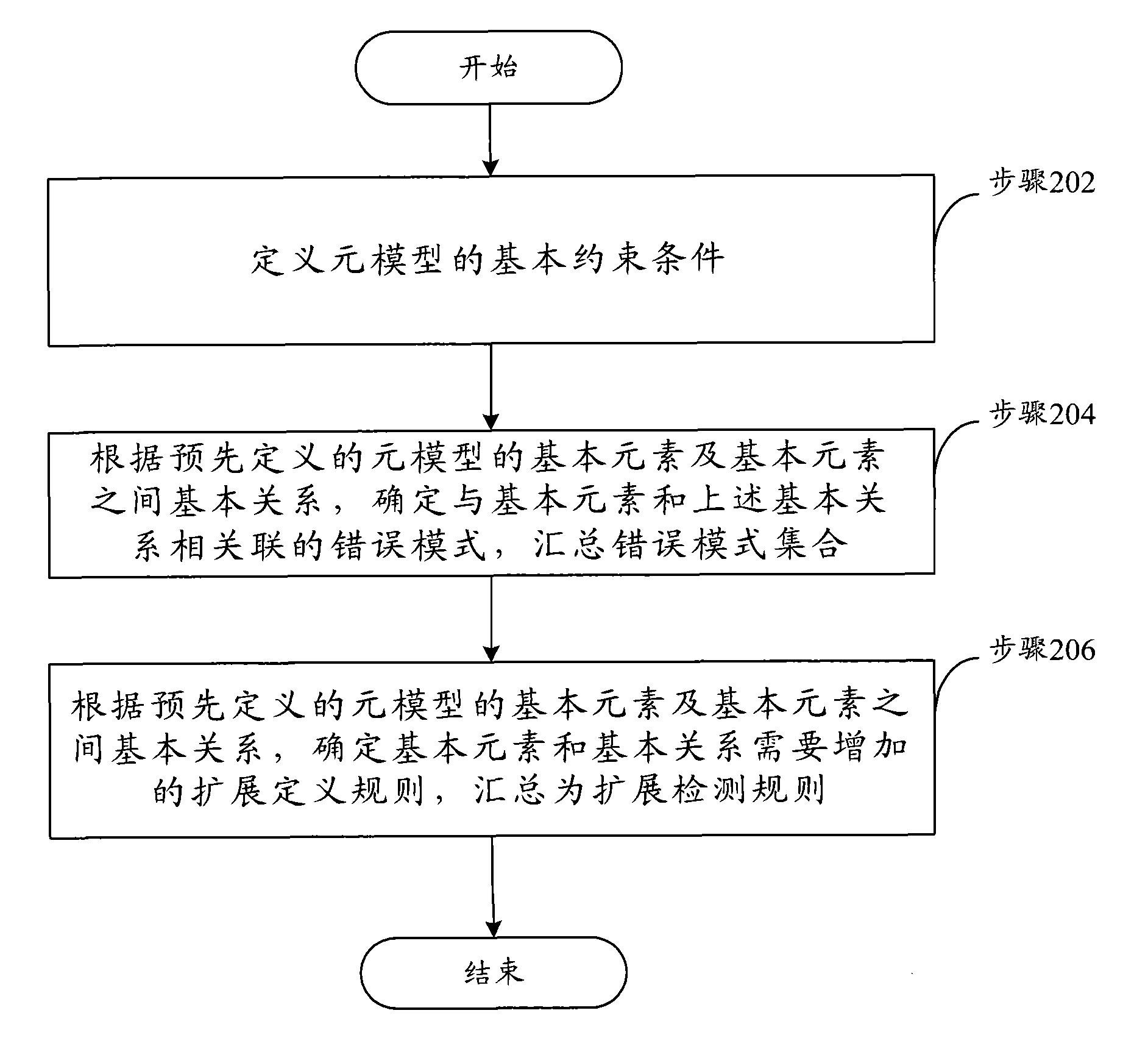 Method and device for detecting user input model