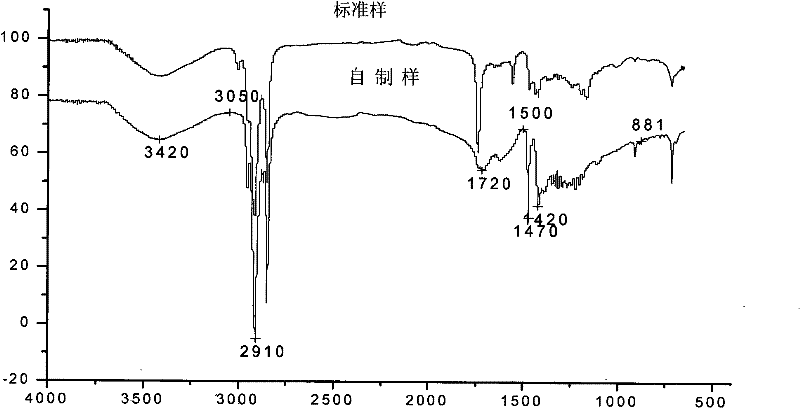 Method for directly synthesizing sucrose fatty acid ester by biodiesel and sucrose