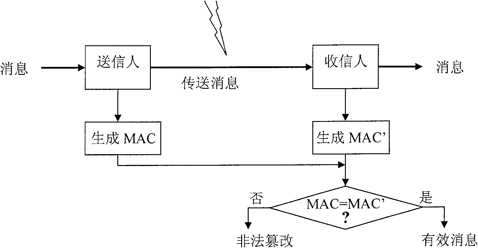 Web site server system