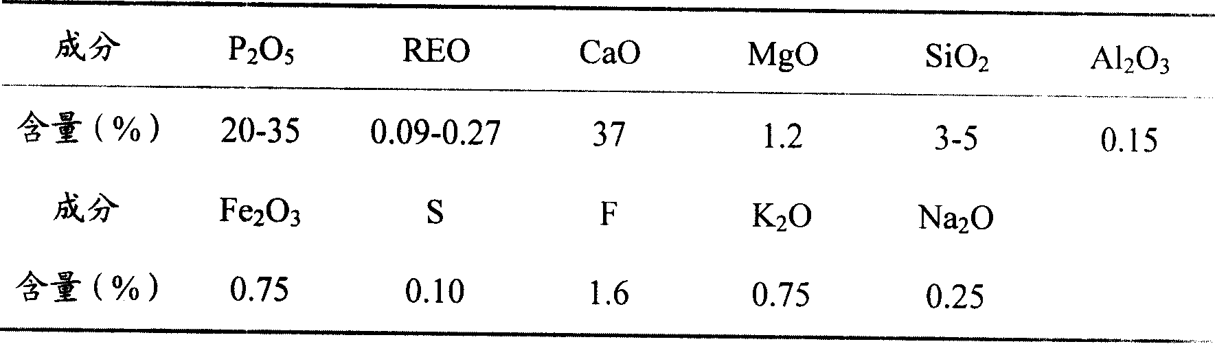 Technique for comprehensive utilization clean production of phosphorus block ore and extracting rare earth form the phosphorus block ore