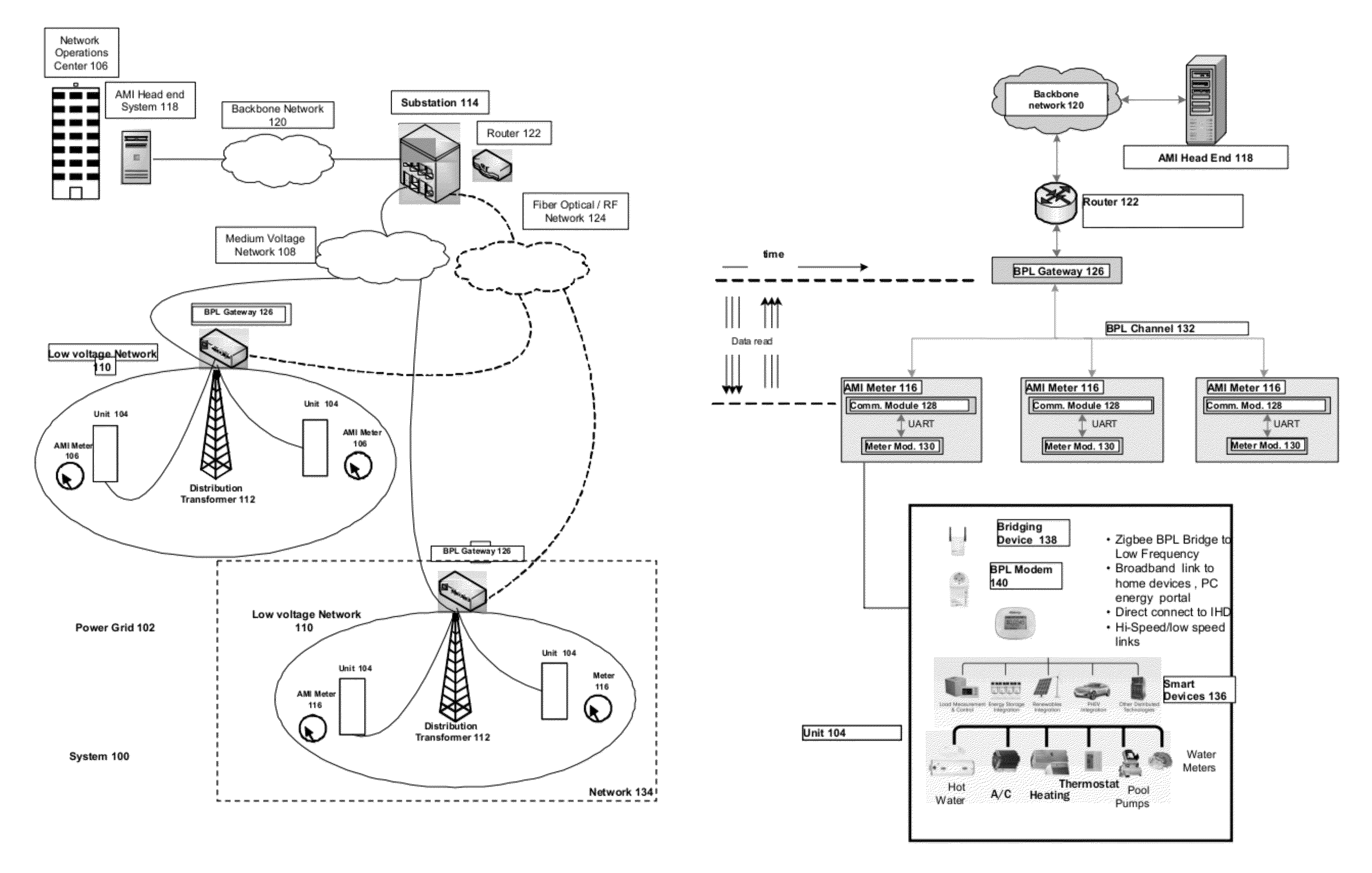 System and method for controlling a connection of a meter to a power line