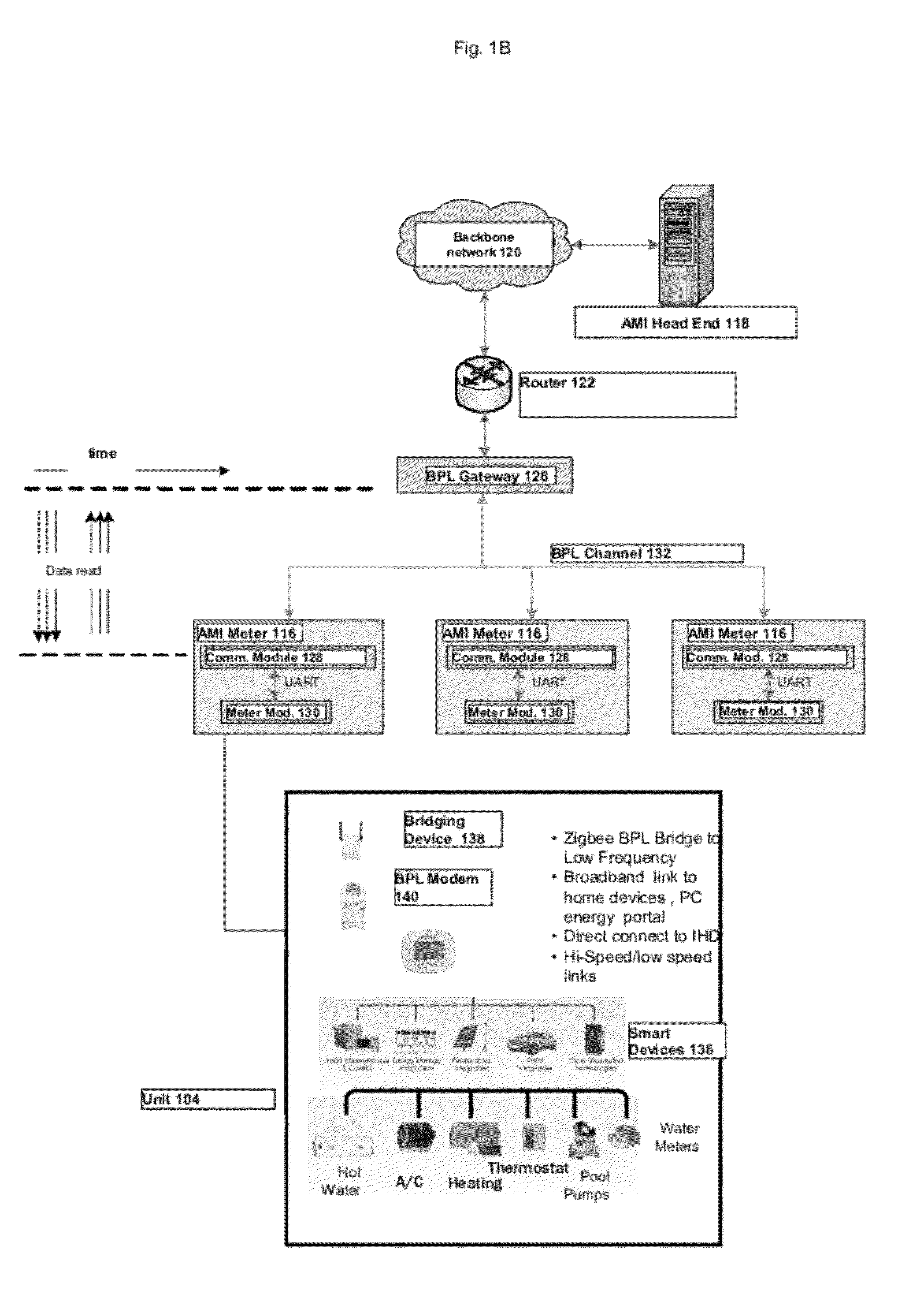 System and method for controlling a connection of a meter to a power line