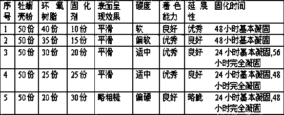 A kind of oyster shell powder composite material and preparation method thereof