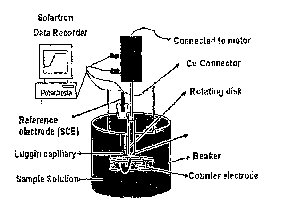 Electrochemical technique to measure concentration of multivalent cations simultaneously