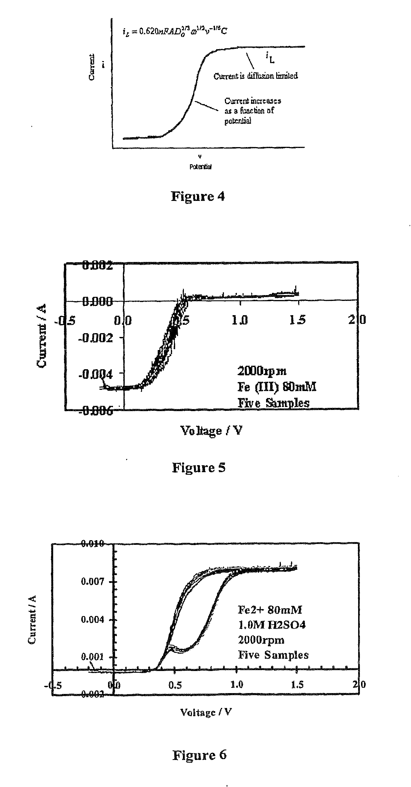 Electrochemical technique to measure concentration of multivalent cations simultaneously