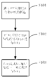 Multi-channel decoding method and system