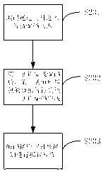 Multi-channel decoding method and system