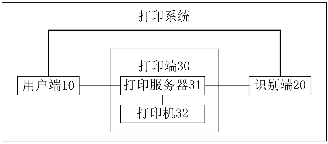 Printing processing method and apparatus, and printing system