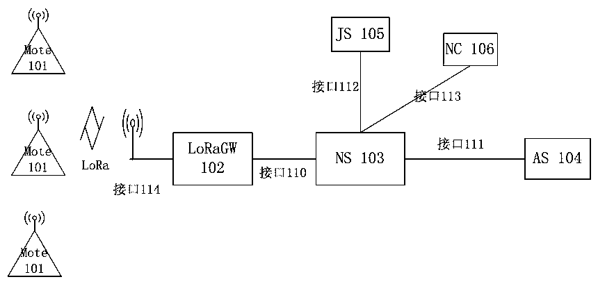 A multicast implementation method of lpwan internet of things