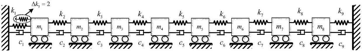 A sensitivity numerical calculation method based on a response signal
