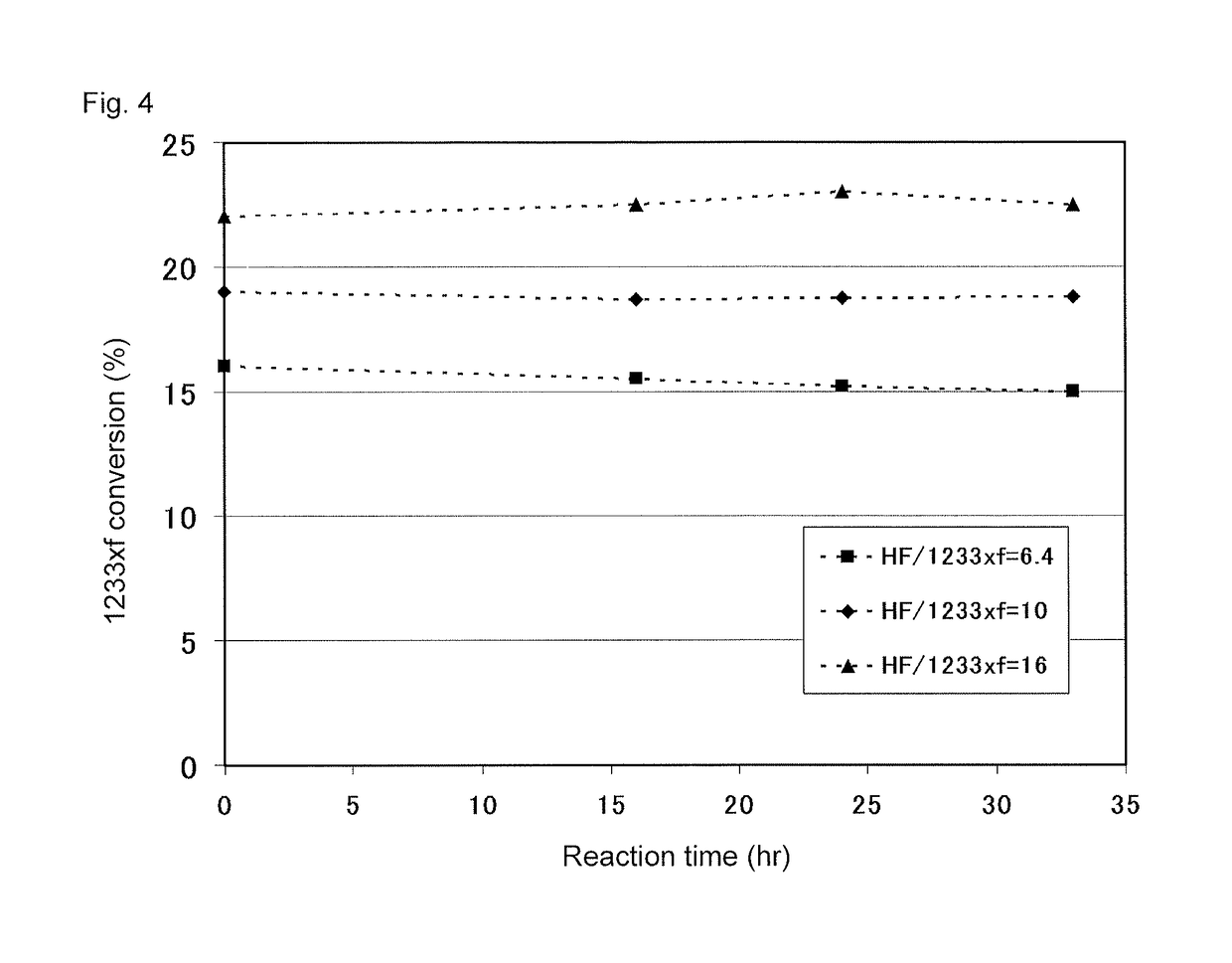 Method for producing chloropropene and method for producing 2,3,3,3-tetrafluoropropene