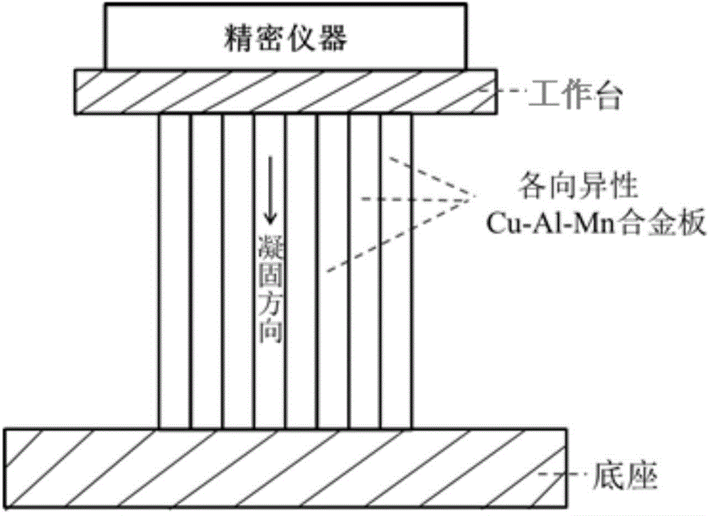 Cu-Al-Mn shape memory alloy damping device for precise instrument and manufacturing method of Cu-Al-Mn shape memory alloy damping device
