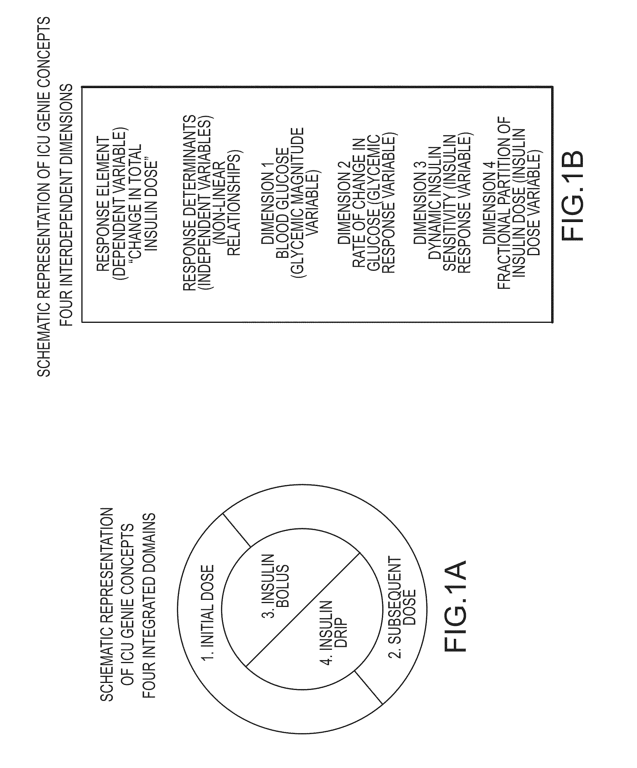 Automated system and method for diabetes control