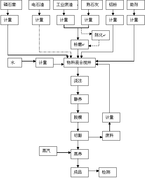 Method for producing aerated building block with phosphogypsum as main raw material