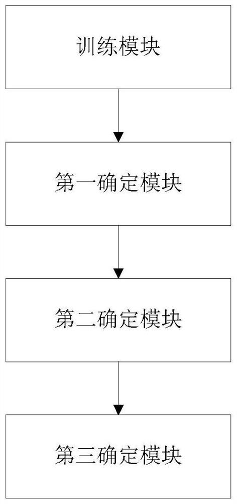 Query-based classifier training method and device