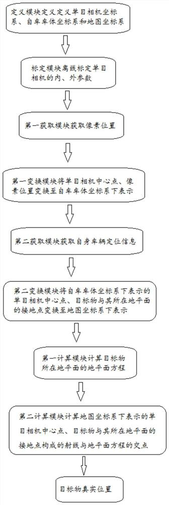 Method and device for calculating position of target object based on monocular camera