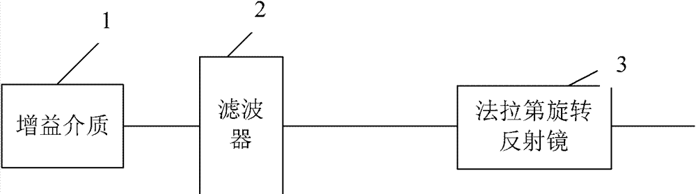 External cavity laser and WDM-PON (Wavelength Division Multiplex-Passive Optical Network) system