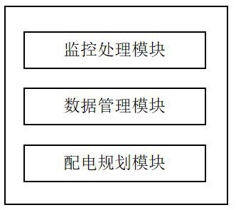 Power distribution planning monitoring and data management system