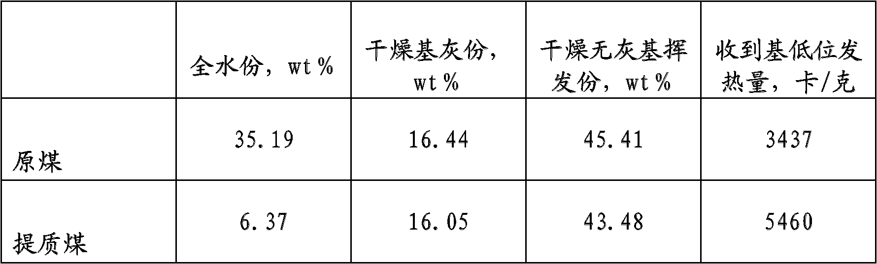 Method for multi-effect evaporation and dehydration of solid material