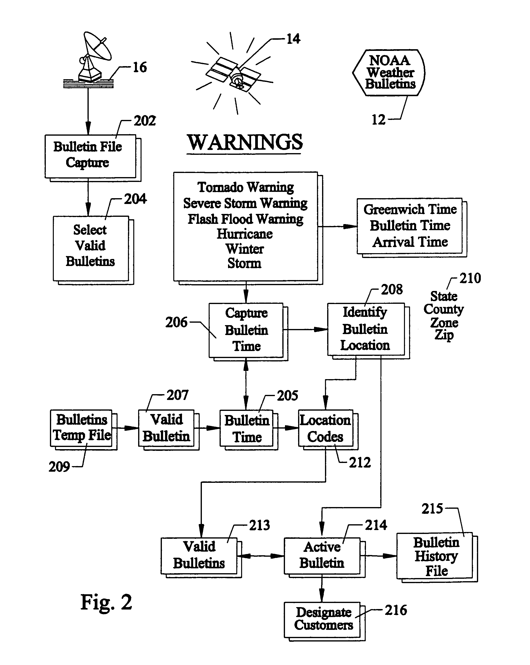 Systems and methods for delivering personalized storm warning messages