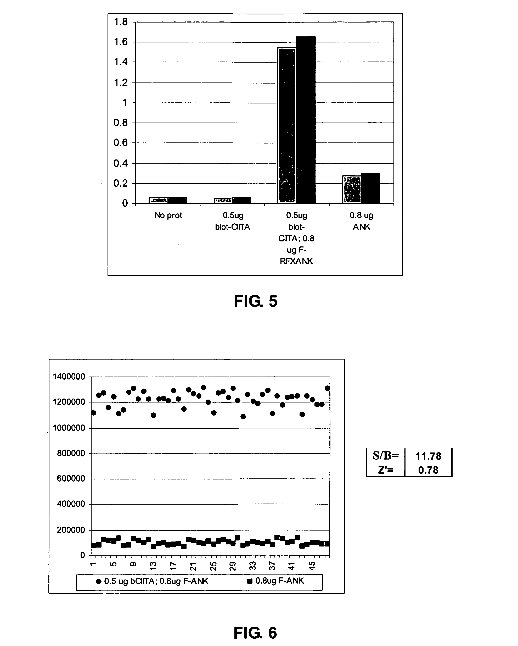 Assays for the identification of modulators of MHC class II expression