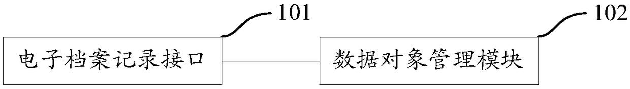 An electronic file management device and method