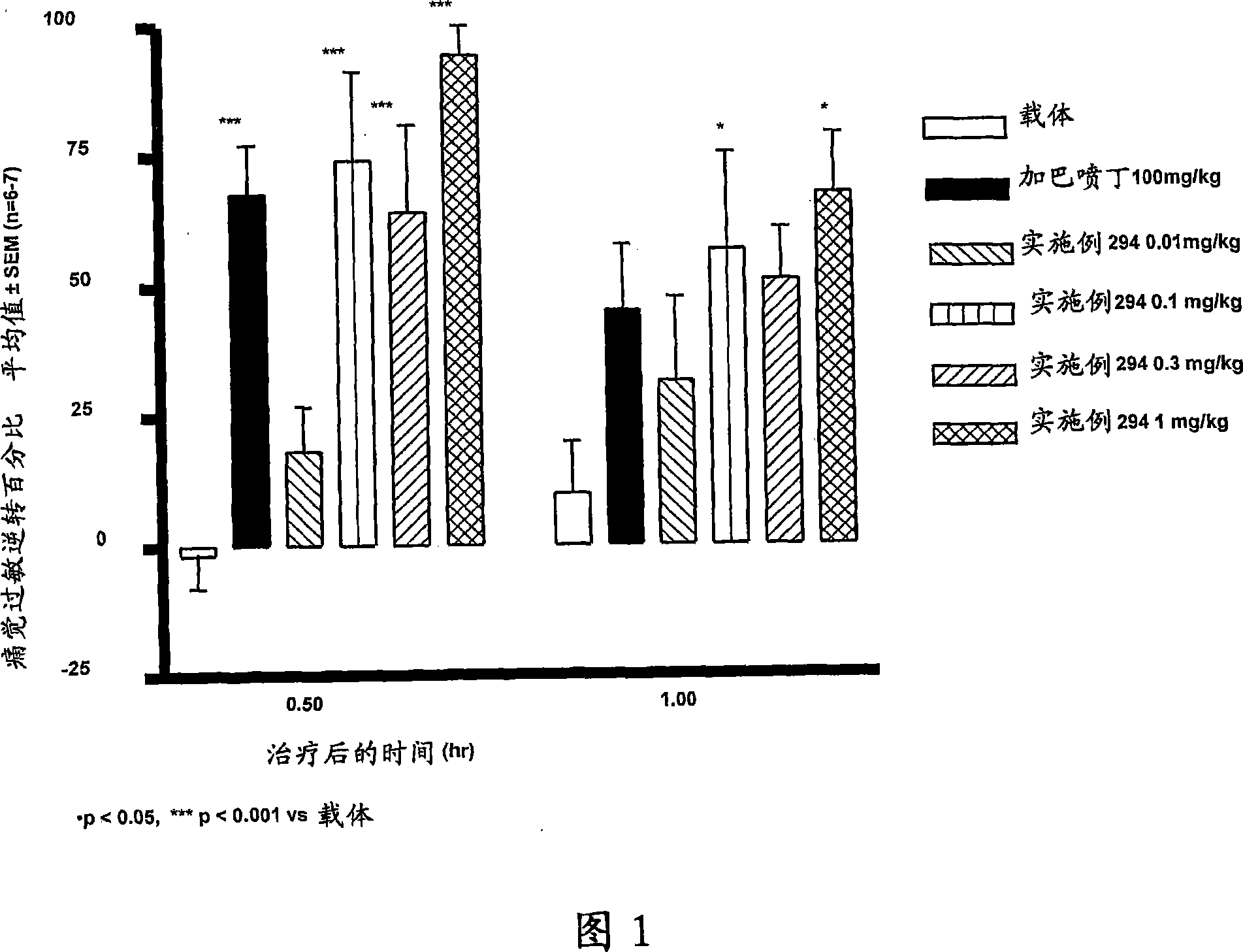 Novel cannabinoid receptor ligands, pharmaceutical compositions containing them, and process for their preparation