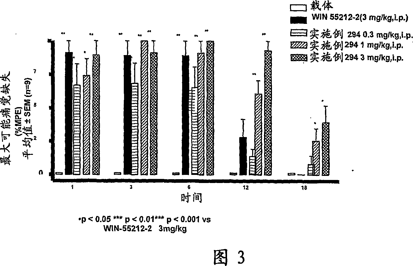 Novel cannabinoid receptor ligands, pharmaceutical compositions containing them, and process for their preparation