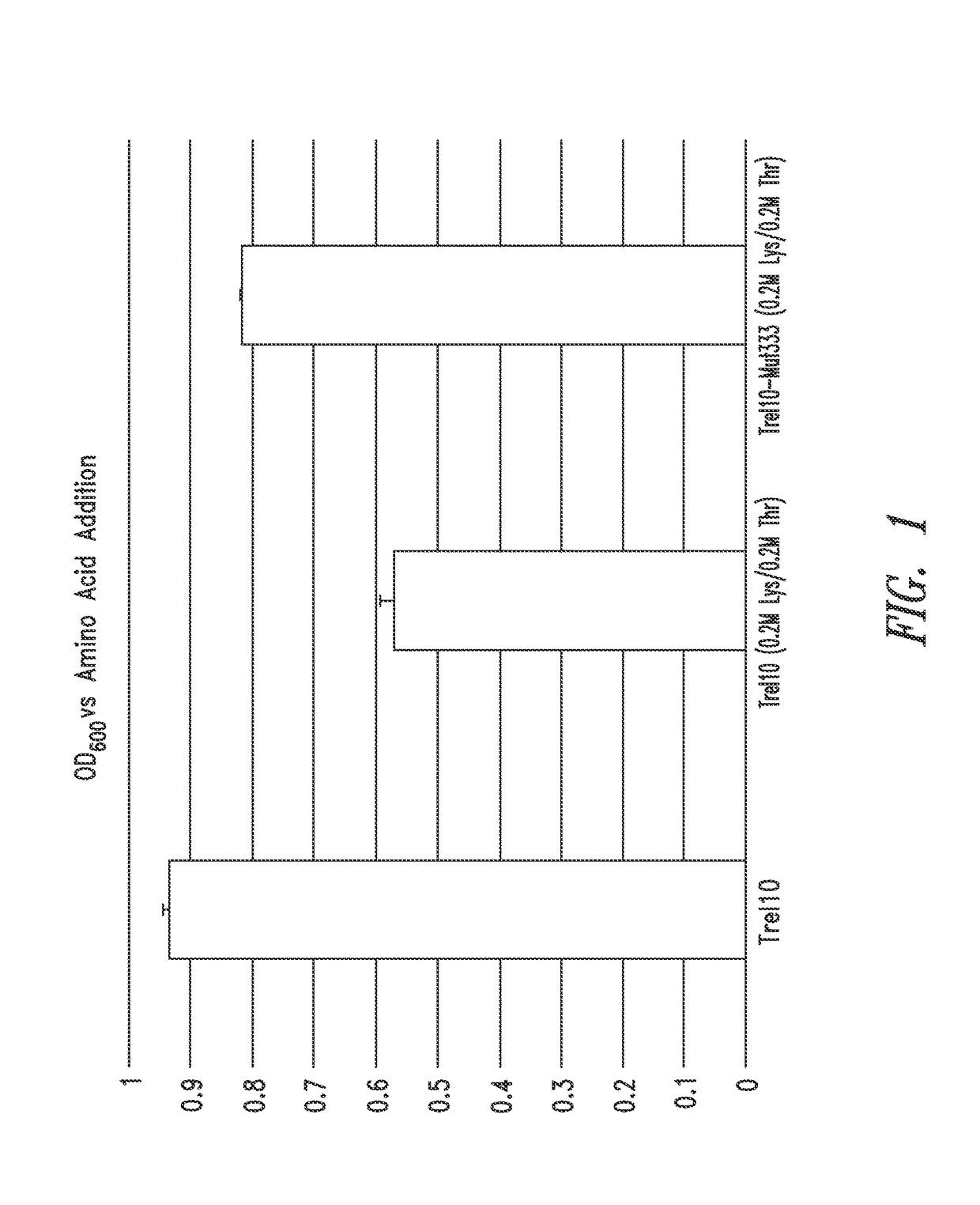 Compositions and methods for biological production of amino acids in hydrogenotrophic microorganisms