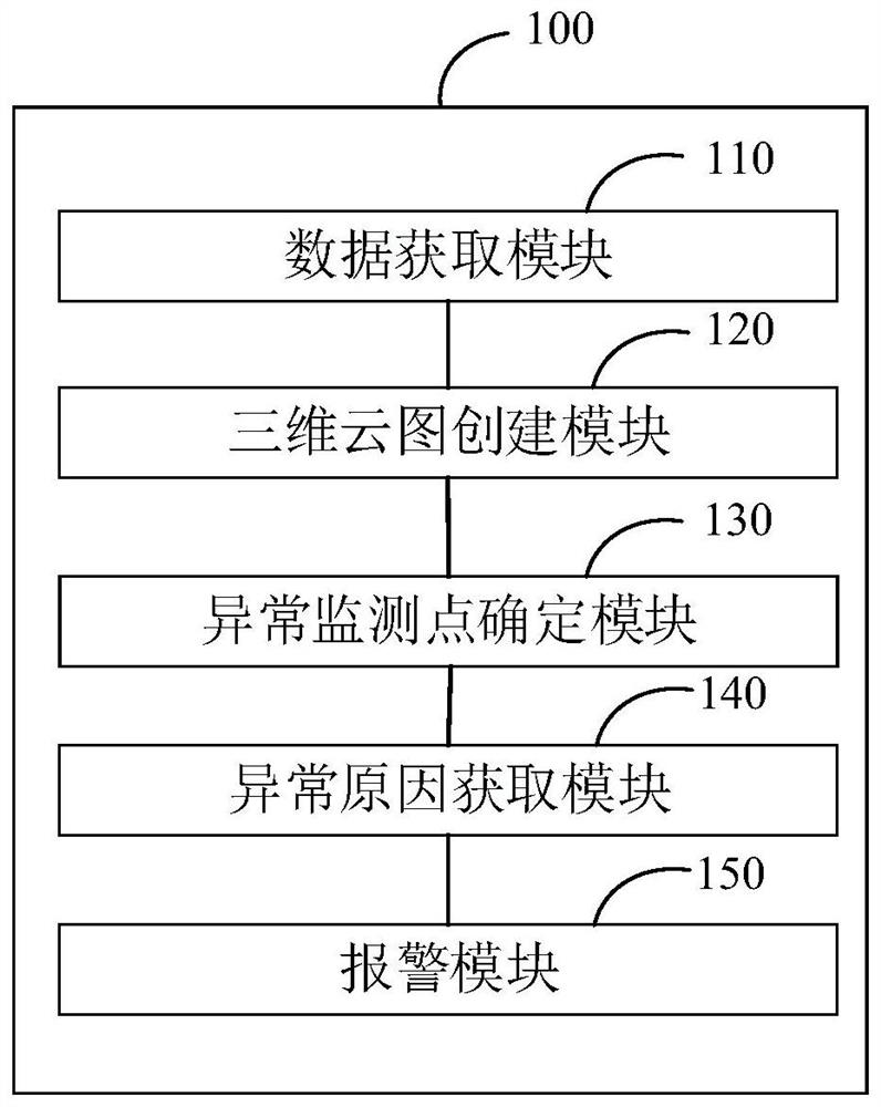 Cold channel closed management method and device and terminal equipment