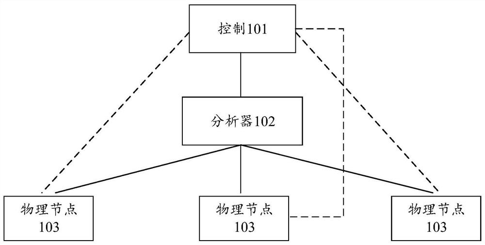 Fault repair operation recommendation method and device and storage medium