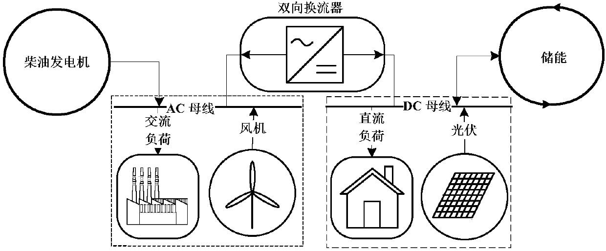 Robust scheduling method for AC/DC microgrid of considering power tracking of uncontrollable generator