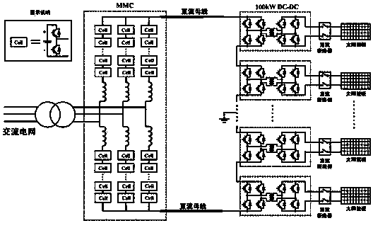 Modular full direct current photovoltaic system and control method thereof