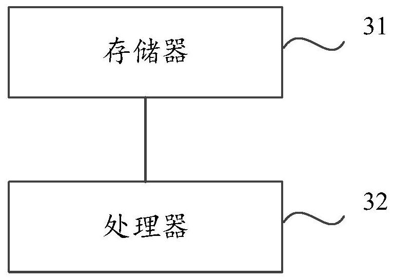 Method, device and equipment for predicting service life of PSU and medium