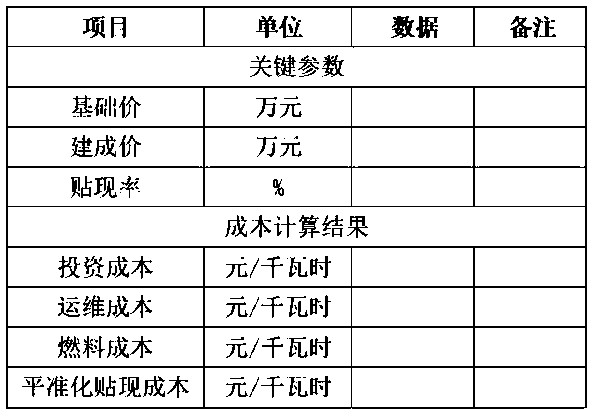 A nuclear power project economic evaluation method based on full-life leveling and declaration