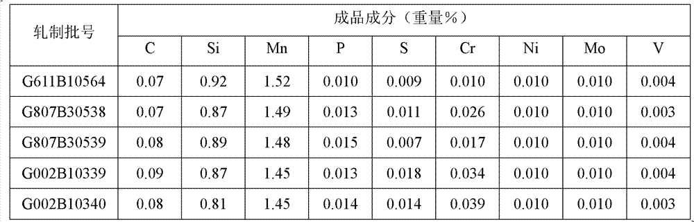 Production method for optimizing drawing performance of steel wire rod for carbon steel welding wire