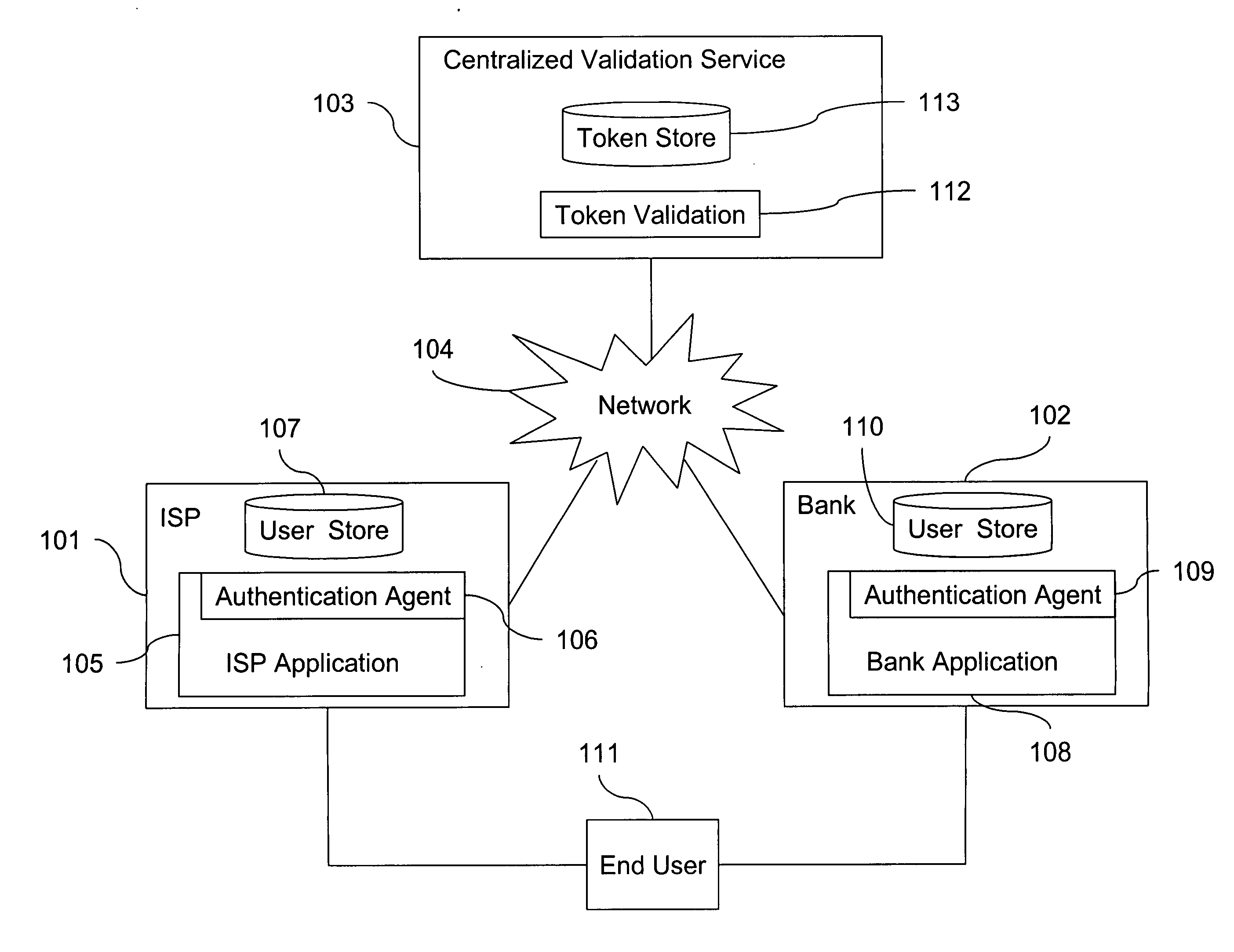 Token sharing system and method