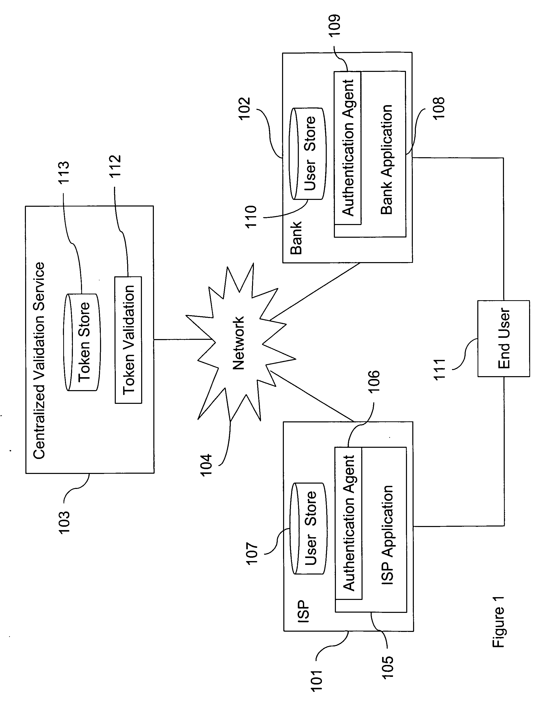 Token sharing system and method