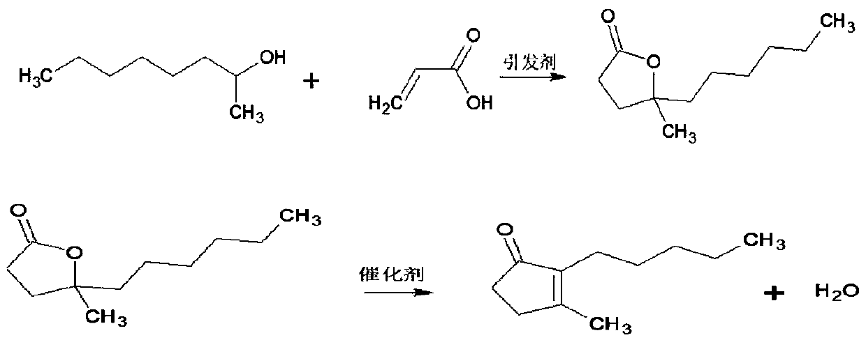 Synthesis method of high-content dihydroisojasmone spice