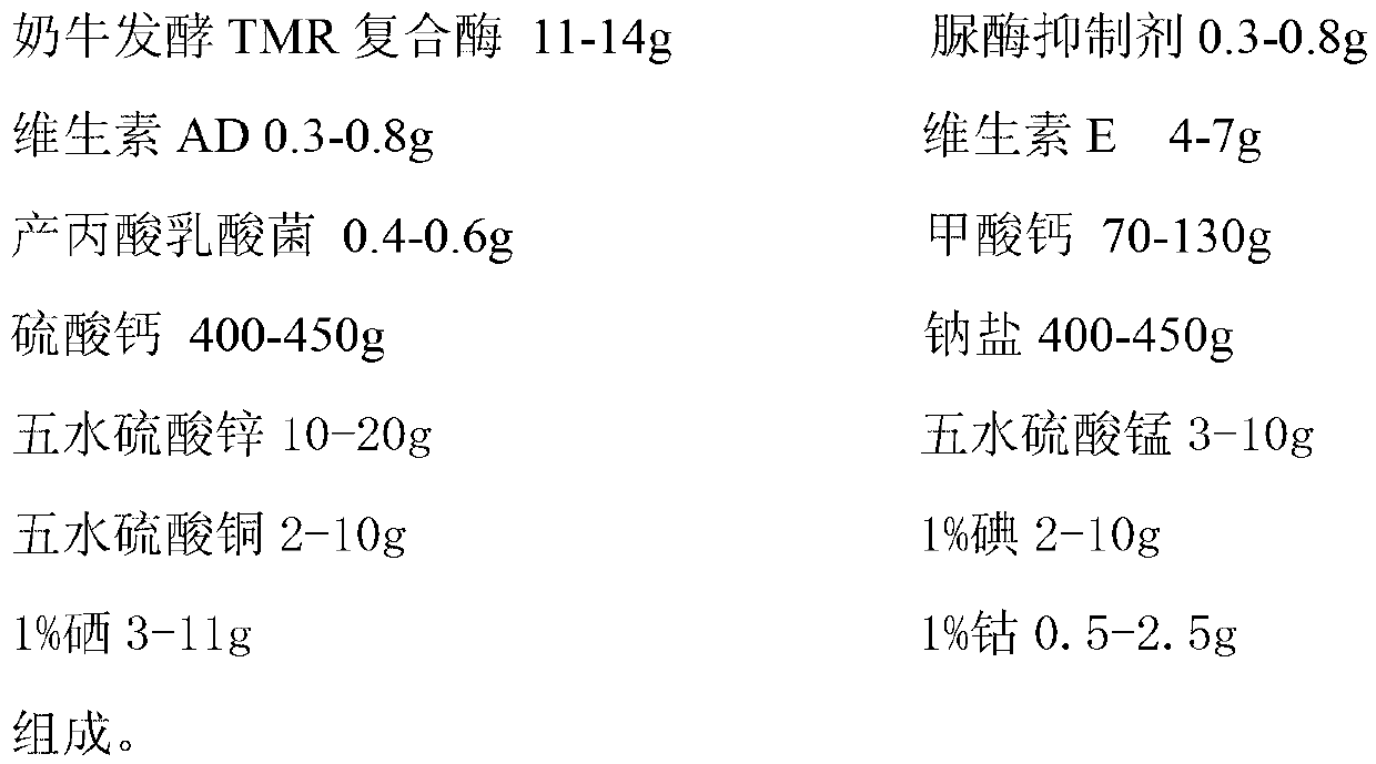 Premix forfermented total mixed rations (TMR) for dairy cows and preparation process thereof